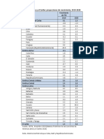 Cepal Proyección de Crecimiento