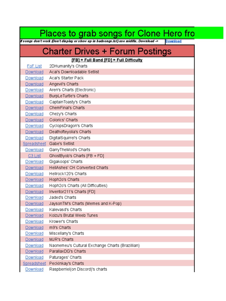 Clone Hero Songs, Setlists, and Backgrounds/Highways Master List 