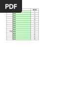 Garment Defects - Root Cause Analysis