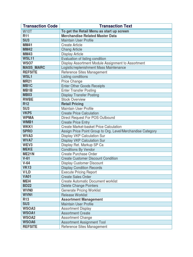 SAP Retail Transaction Codes Overview | PDF | Retail | Point Of Sale