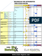 Mapa-frecuencias-por-instrumentos
