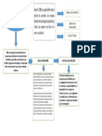 Mapa Mental Competencias Laborales