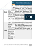 CTC Diagnostico y Problematicas