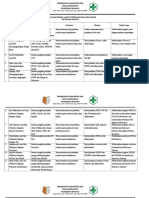 Evaluasi Pelatihan Puskesmas