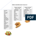 Tabel Indeks Glikemik