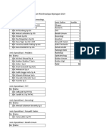 Daftar Dokter Existing RSIA Brawijaya Bojongsari 2019