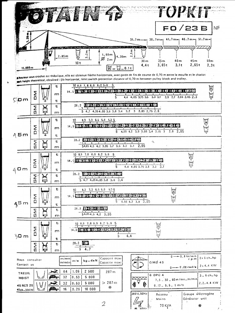 TC Requirement | PDF