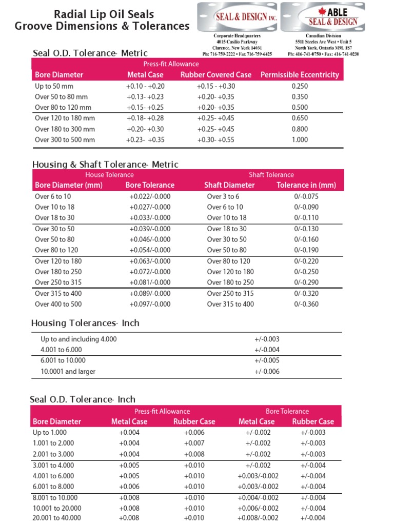 Oil Seals Groove Dimensions Tolerances PDF Engineering Tolerance