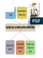 Causas de La Primera Revolución Industrial