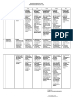 Pdca Pis PK