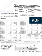 實驗結報 PDF