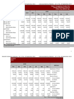 Indonesia Banking Statistics - Vol. 17 No. 10 September 2019 Table 1.1 Commercial Bank Activities