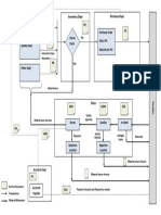 ERP WorkFlow