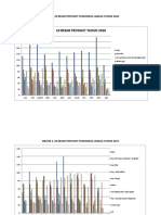 Grafik Ispa Mama Iki