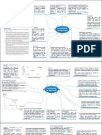 Fundamentos de Negociación