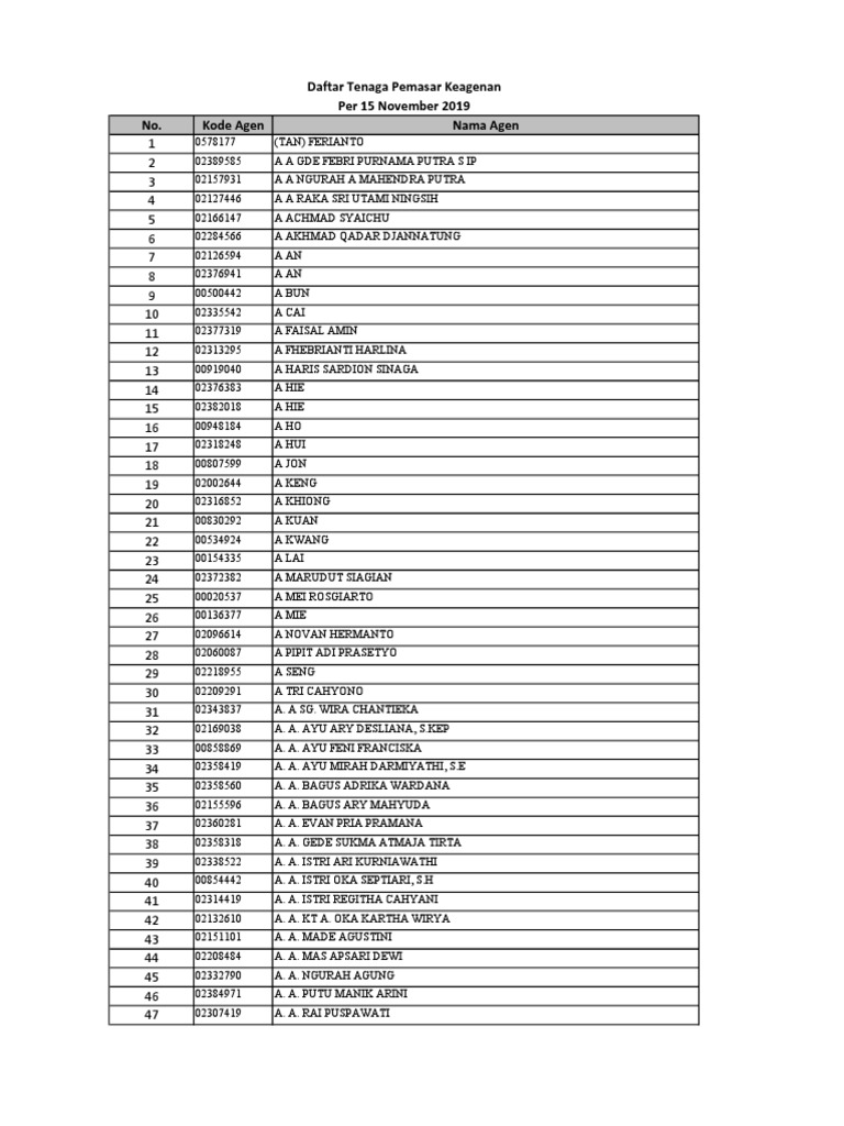 List Active Agent As Of 15 November 2019 Pdf