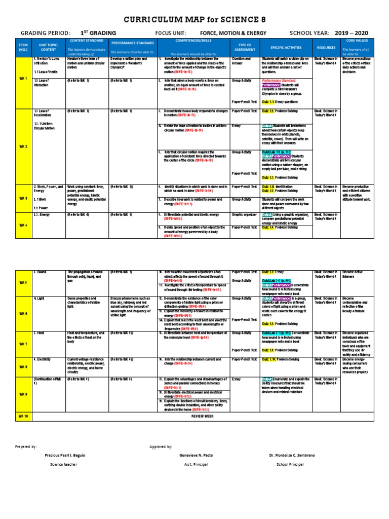 Science 8 Curriculum Map 1st Grading Force Light