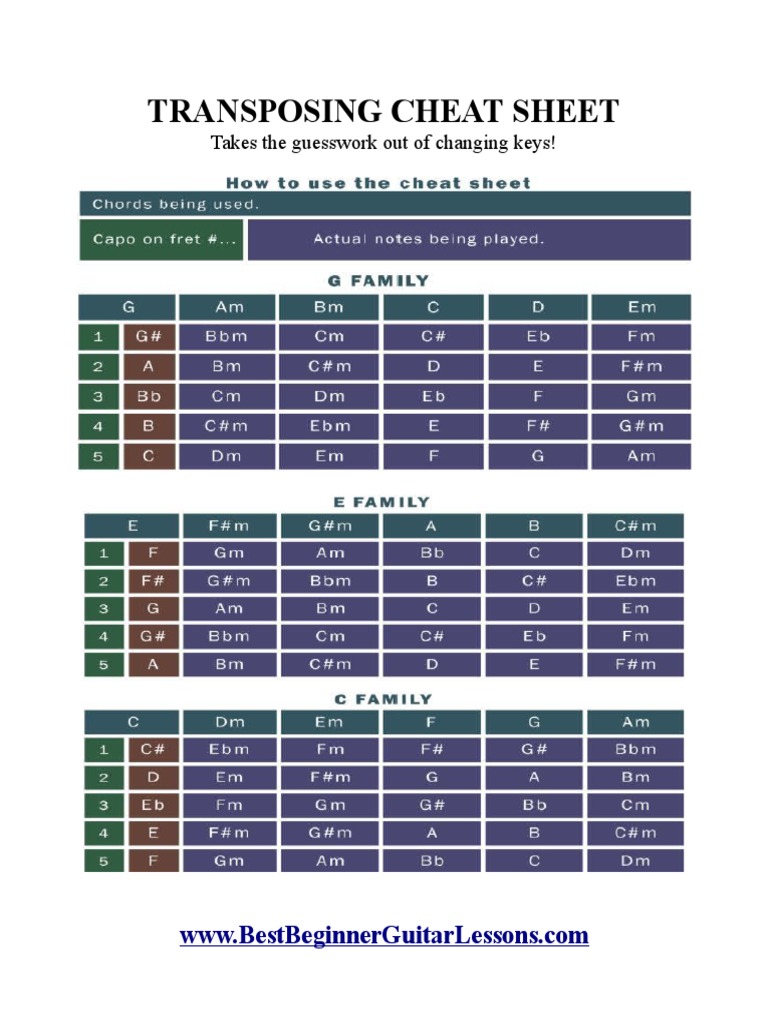 Transposing Cheat Sheet | PDF