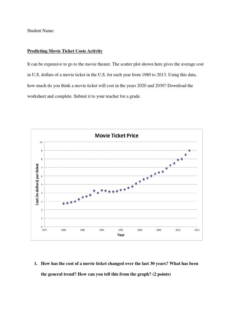 Predicting Movie Ticket Cost Activity PDF Derivative Teaching