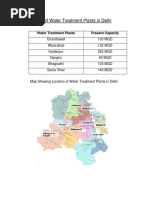 list-of-water-treatment-plants-in-delhi.pdf