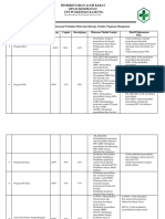 3.1.6 Ep 2 Bukti-Bukti Pelaksanaan Perbaikan Mutu Dan Kinerja