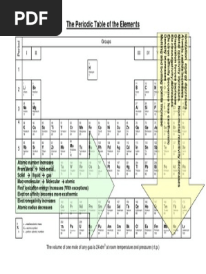 the periodic table trends 1 pdf atoms chemical elements