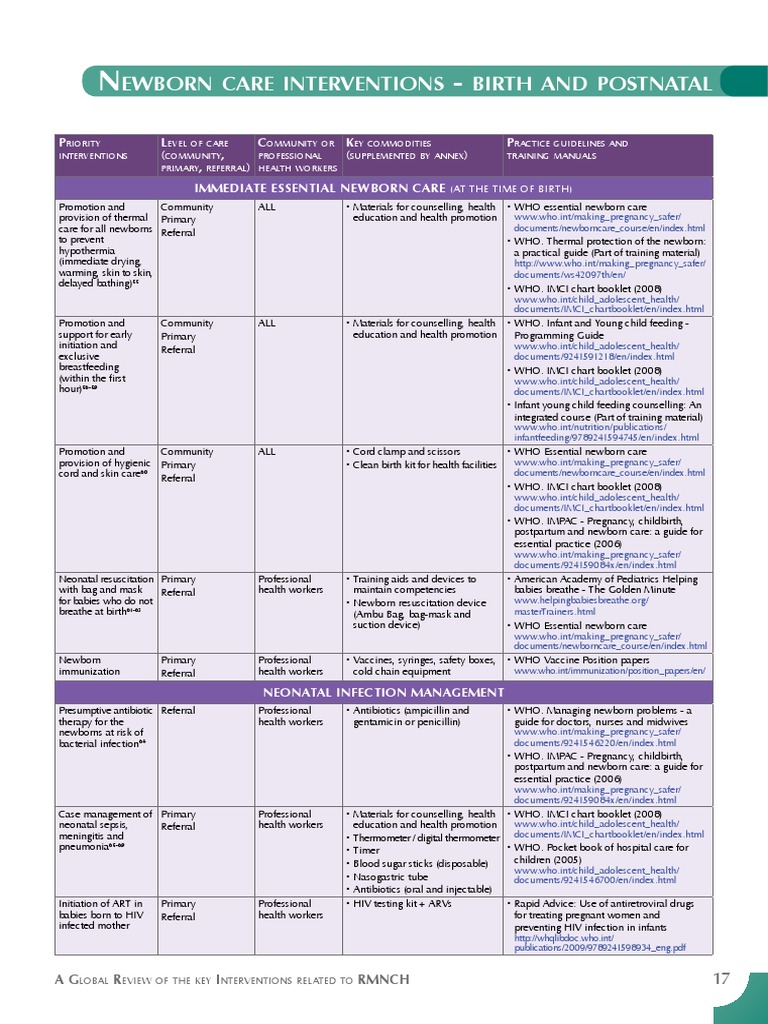 Essential Newborn Care Guidelines | PDF | Postpartum Period | Childbirth