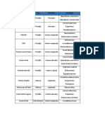 partidos politicos