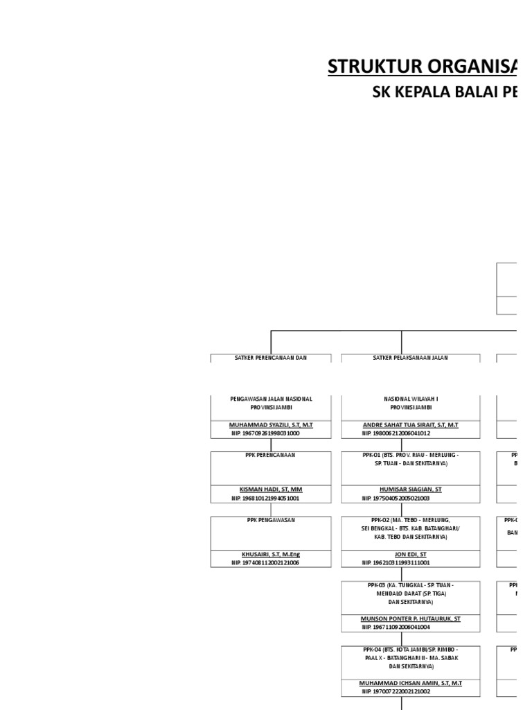 Struktur Organisasi BPJN Jambi | PDF