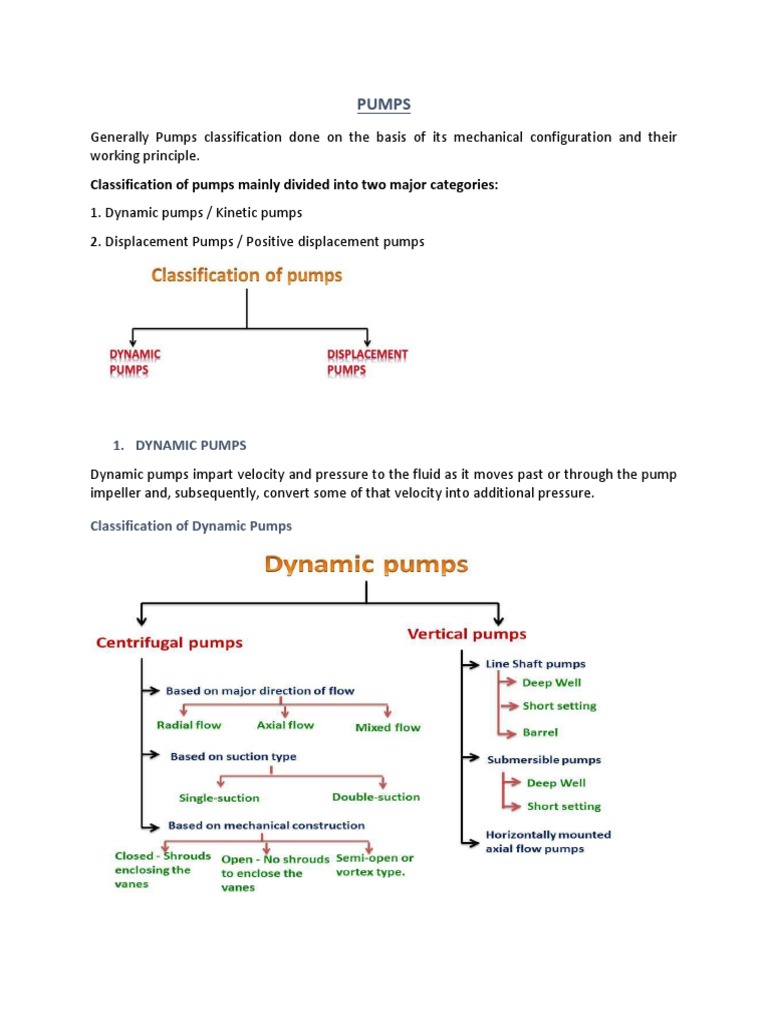 Pump Types PDF Pump Fluid Mechanics