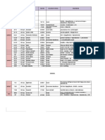 Mapping IPD RSUA 29092019 - Pagi