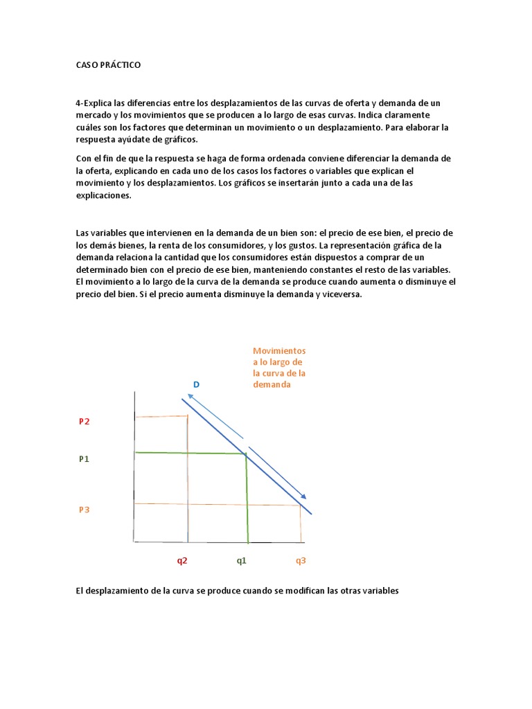 Movimientos y Desplazamientos de Oferta y Demanda | PDF | Oferta y ...