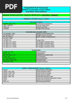 Peoplesoft Commonly Used Query Tables