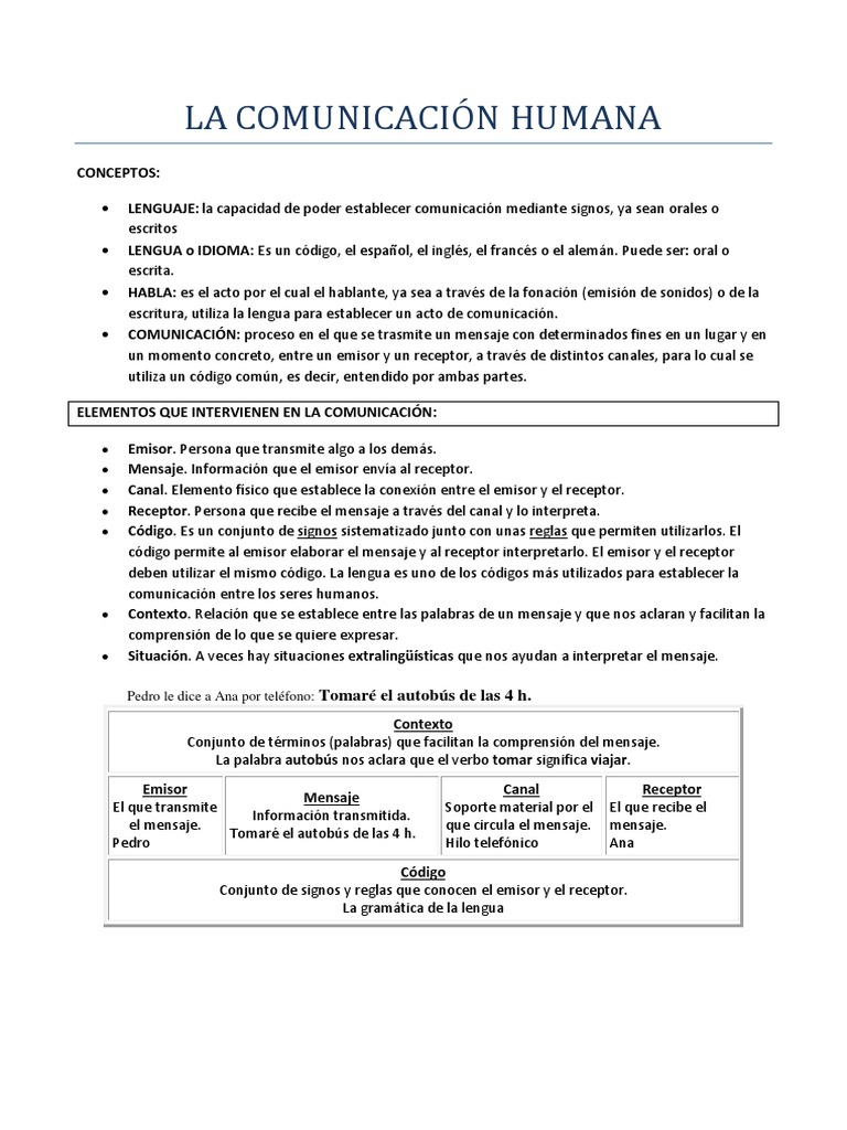 Elementos de la Comunicación Humana | PDF | Sustantivo | Gramática
