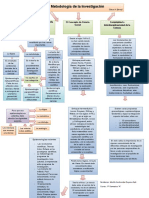 Mapa Conceptual Metodologia de La Investigacion