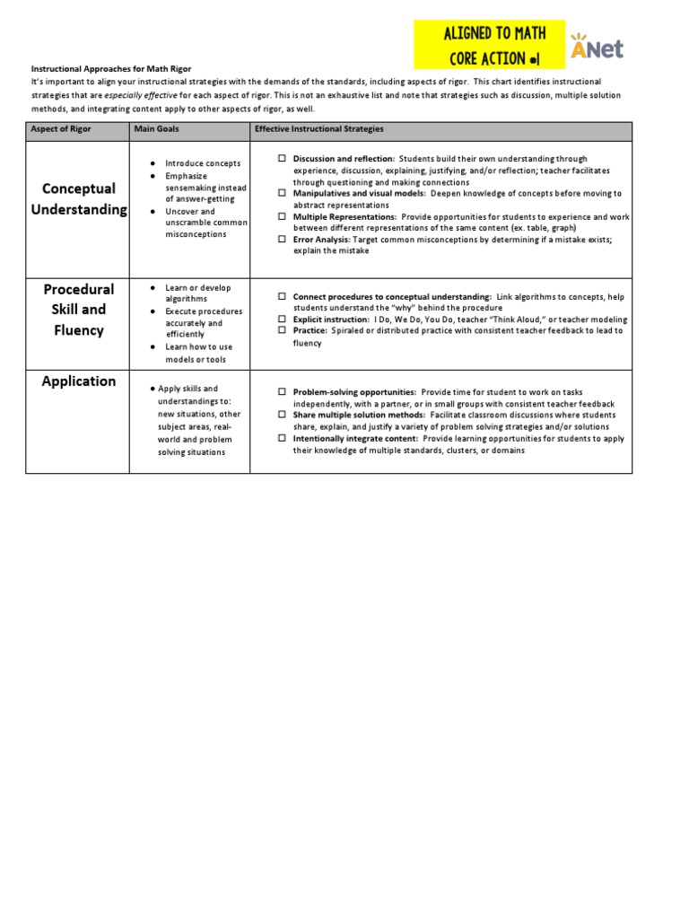 Effective Math Instruction Strategies | PDF | Educational Psychology ...