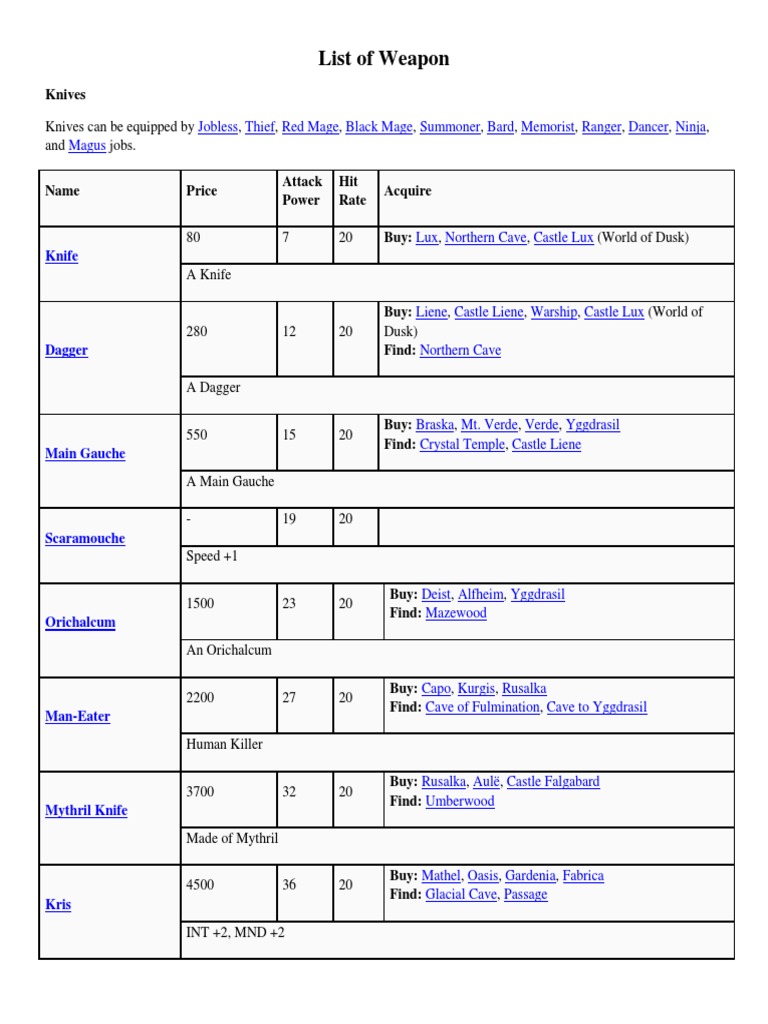 Final Fantasy Dimensions Weapon List | PDF | Wisdom | Sword