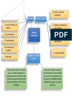 Mapa Conceptual Edificios Inteligentes