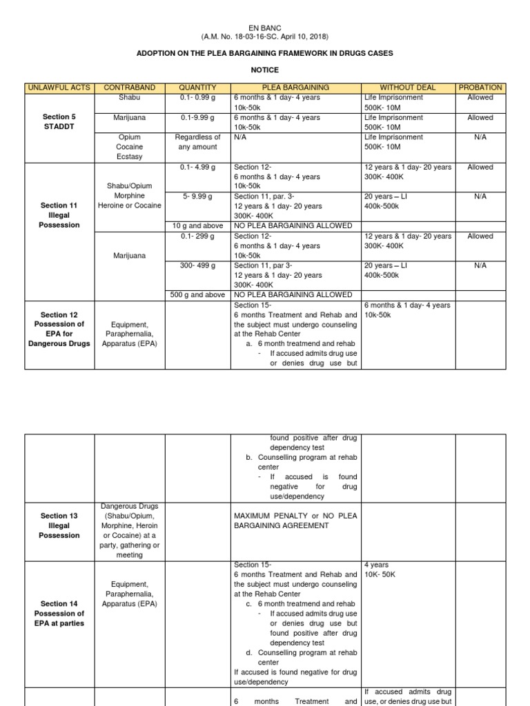 DAS WITH A WEAK CASE AND PLEA BARGAINING intelligence overview