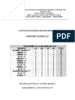 Posiciones Liga Central Juv. Aa O6-15