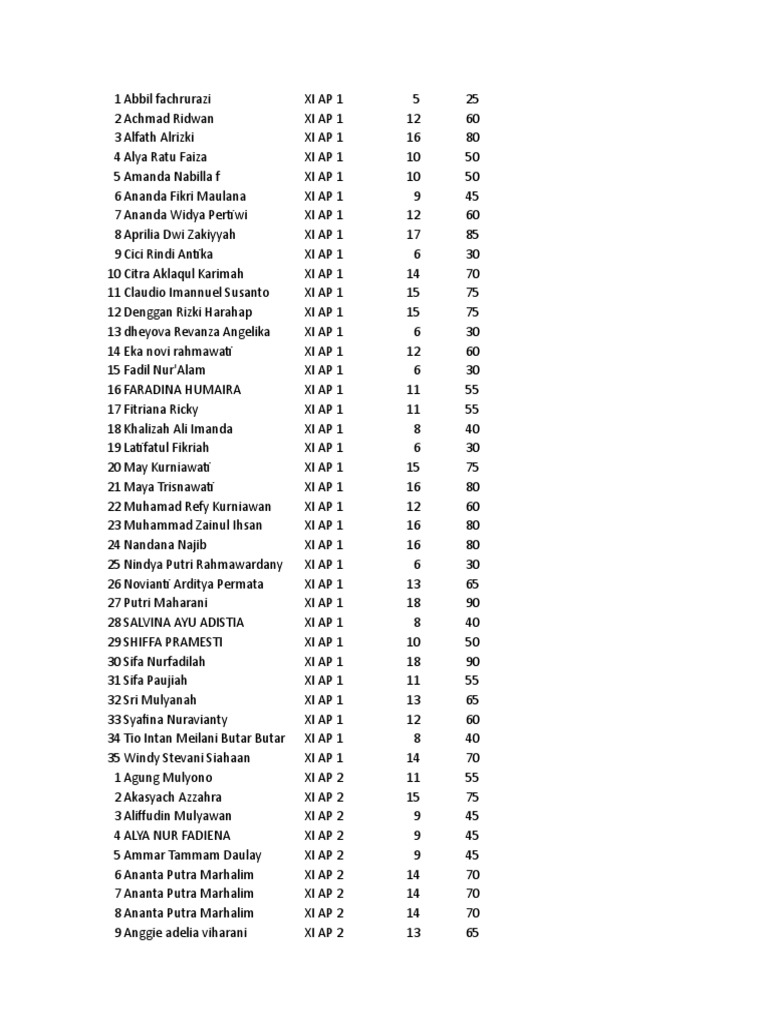 XI BOGA Student Scores Overview | PDF