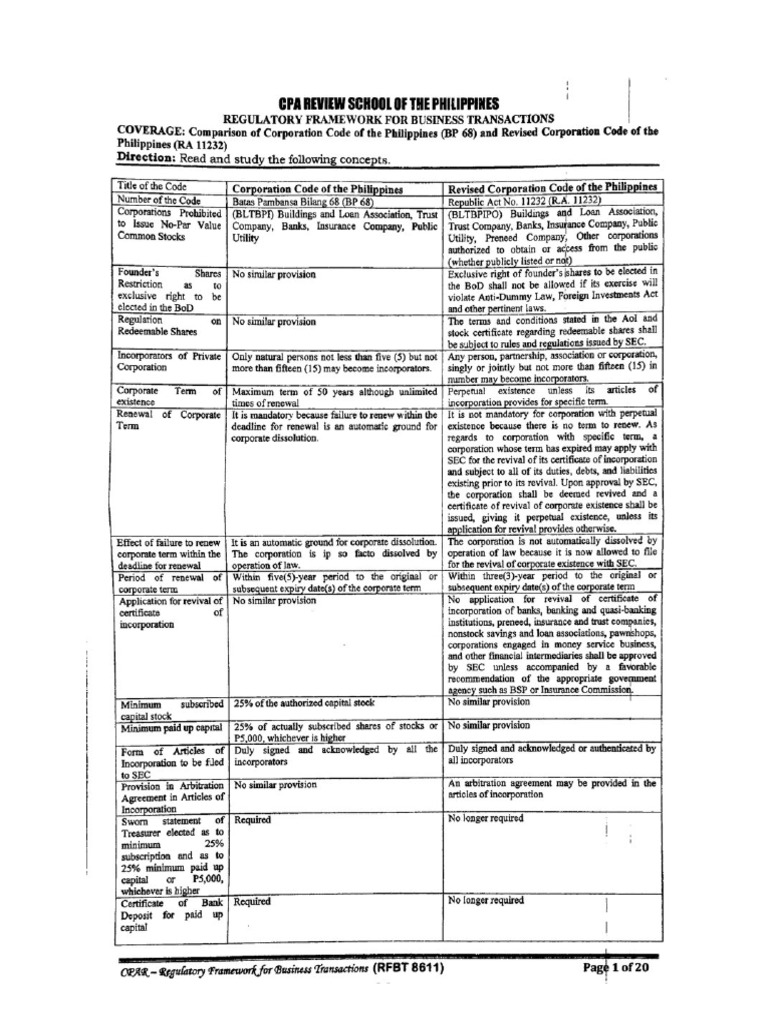 Corporation PDF | PDF