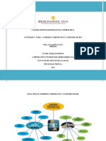 Mapa Mental Gobierno Corporativo y Auditoría Rse