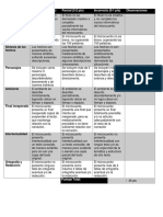 Evaluación de microcuentos