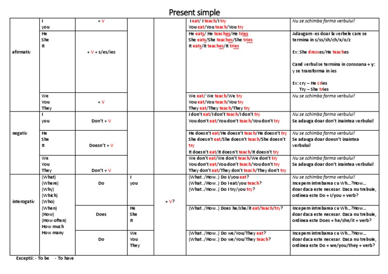 Present Simple Structure Guide | PDF