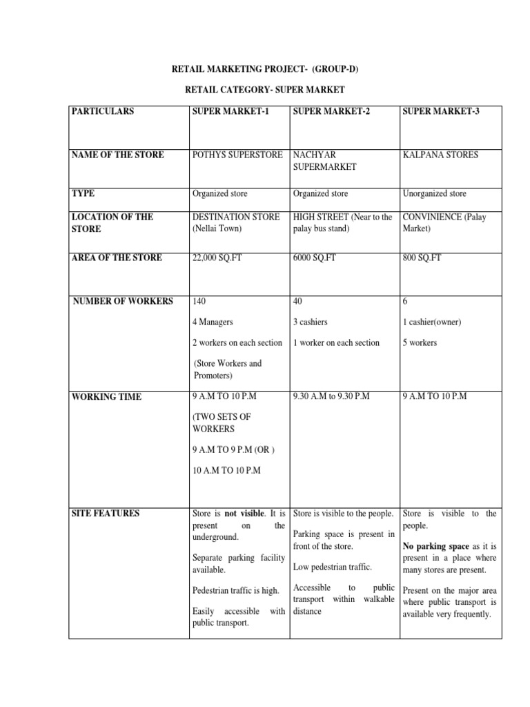 Retail Marketing Project (Group D) | PDF | Supermarket | Retail