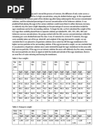 Egg Osmosis Lab Report