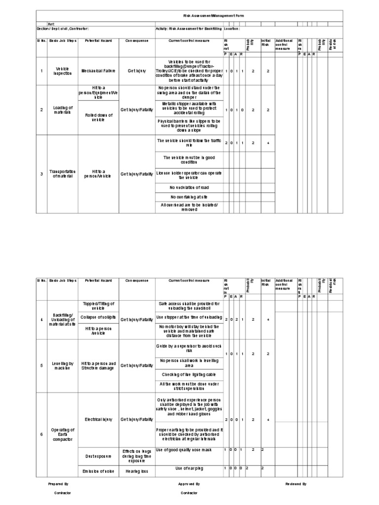 Backfilling Risk Assessment and Controls | PDF | Vehicles | Safety