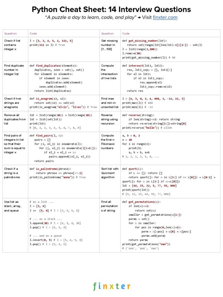 CheatSheet Python 6 - Coding Interview Questions | Download Free PDF ...