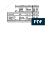 Jadwal Dokter RSu - UMC